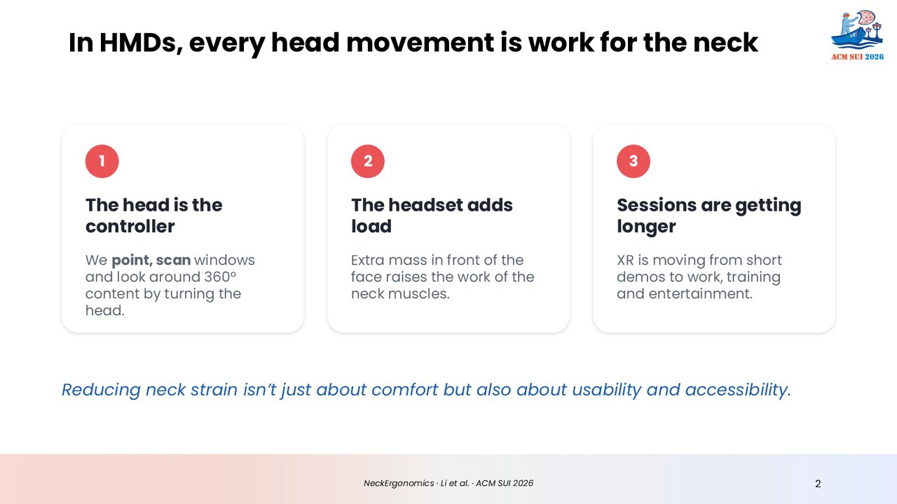 In HMDs, every head movement is work for the neck