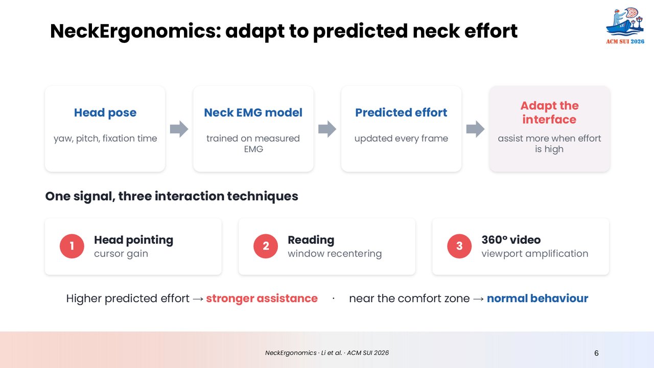 NeckErgonomics: adapt to predicted neck effort