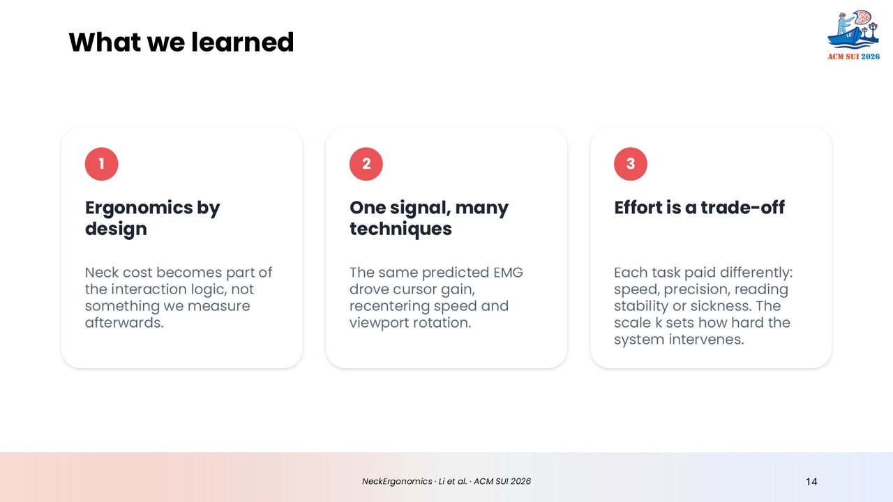 What we learned